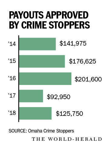 0190128_new_crimestopper_graphic